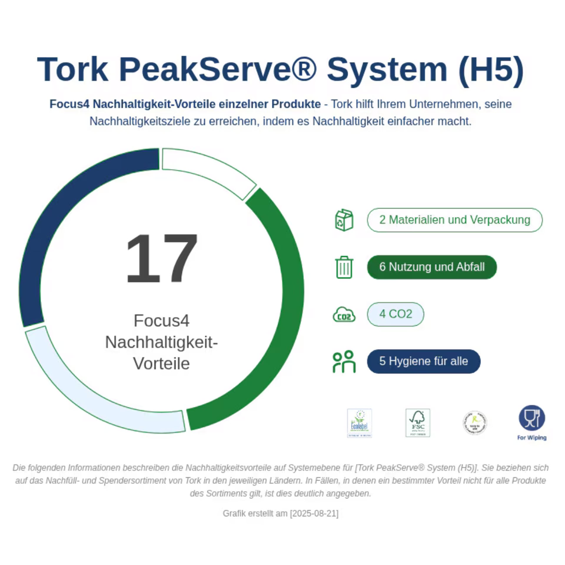 * Tork PeakServe® Spender für Endlos™-Papierhandtücher Schwarz H5 - 552508