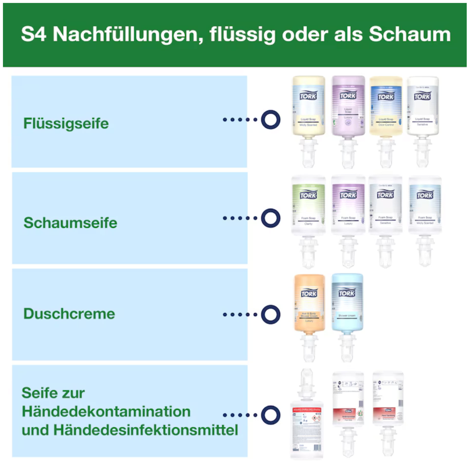 * Tork S4 Sensorspender für Schaumseife – mit Intuition™ Sensor 561608 - Schwarz