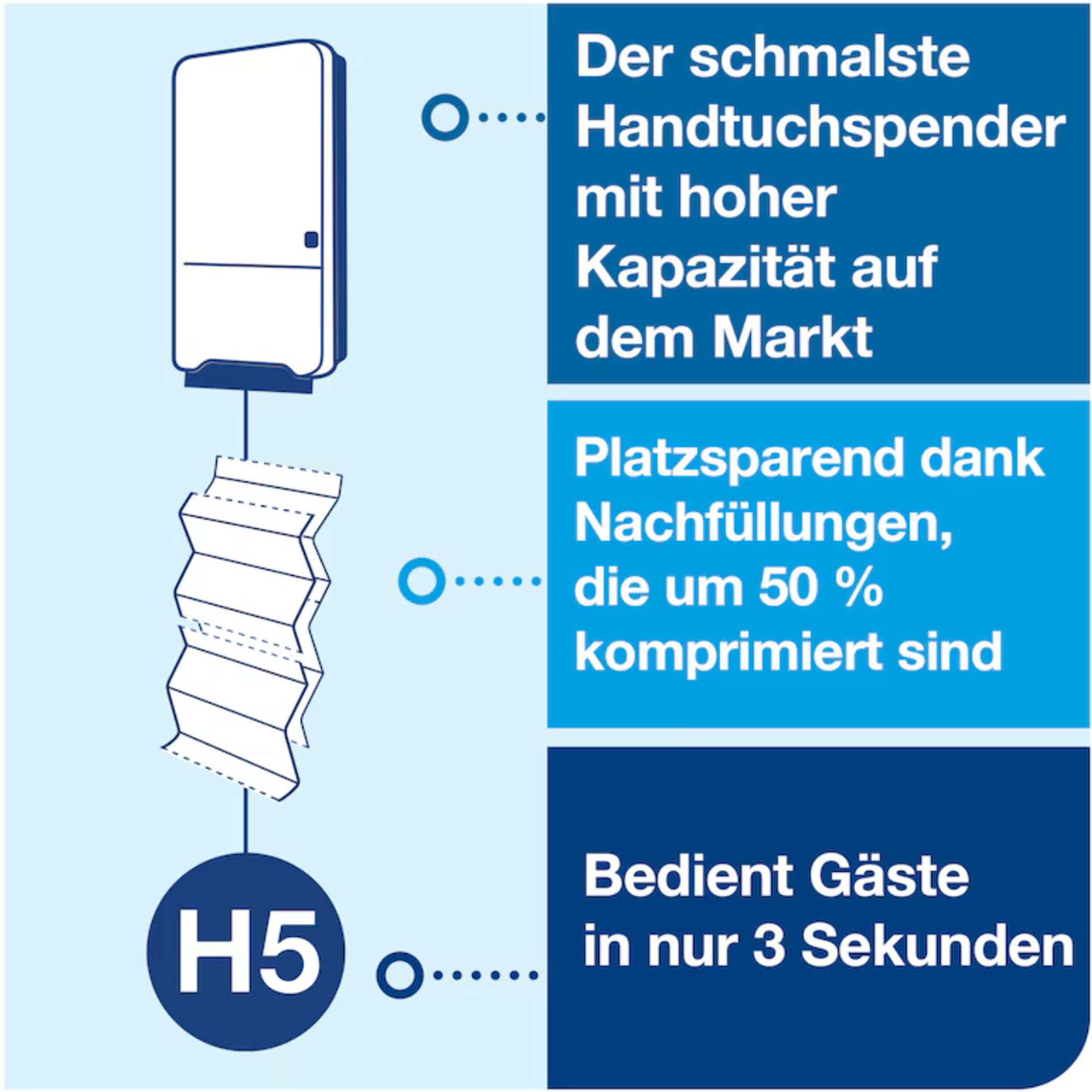 * Tork PeakServe® Spender für Endlos™-Papierhandtücher Schwarz H5 - 552508