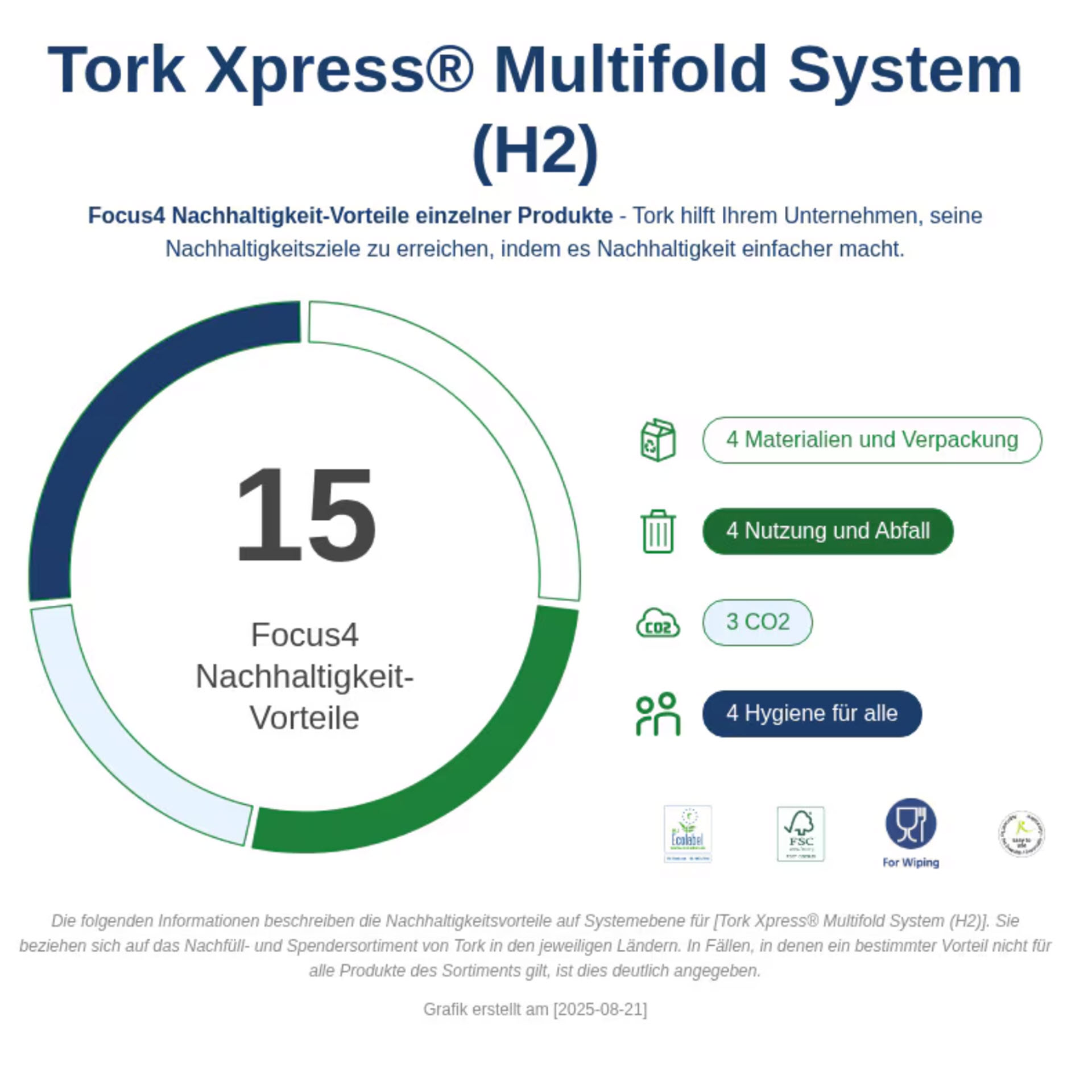 * Tork Xpress® Mini Spender für Multifold-Handtücher Schwarz H2 - 552108