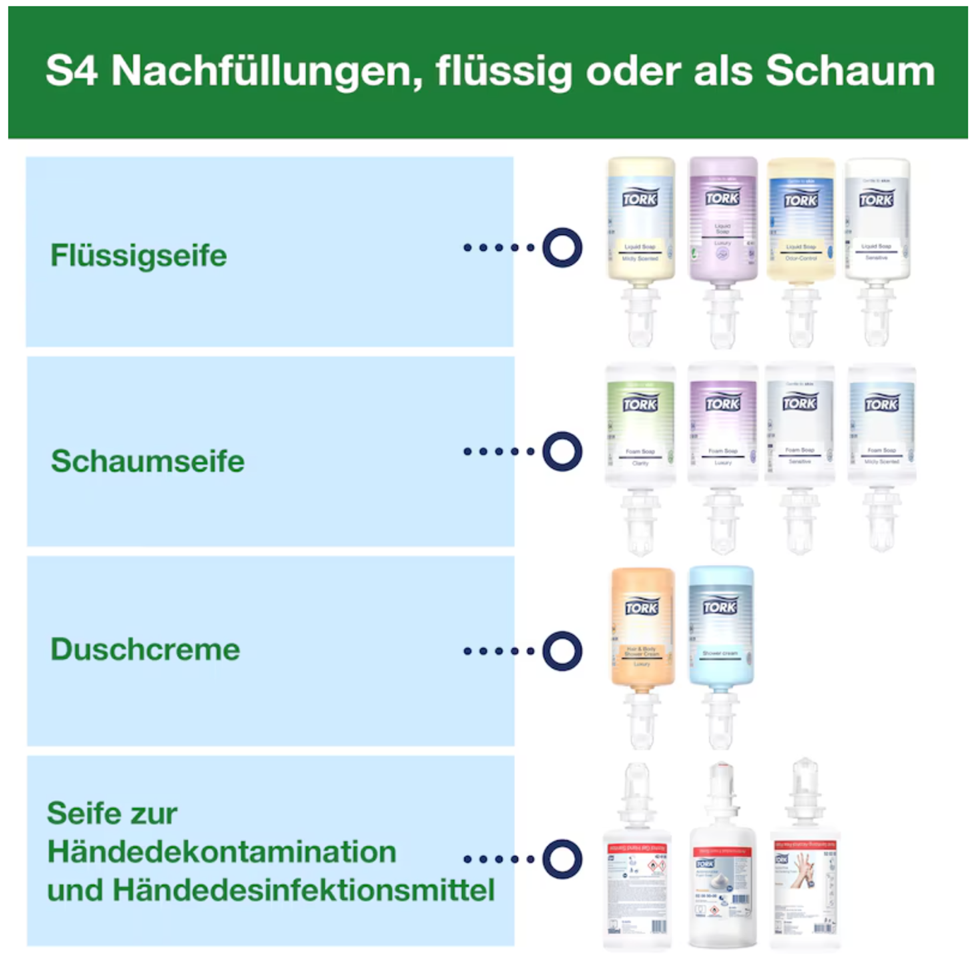 Tork S4 Image Design Sensorspender mit Intuition™ Sensor Edelstahl - 460009