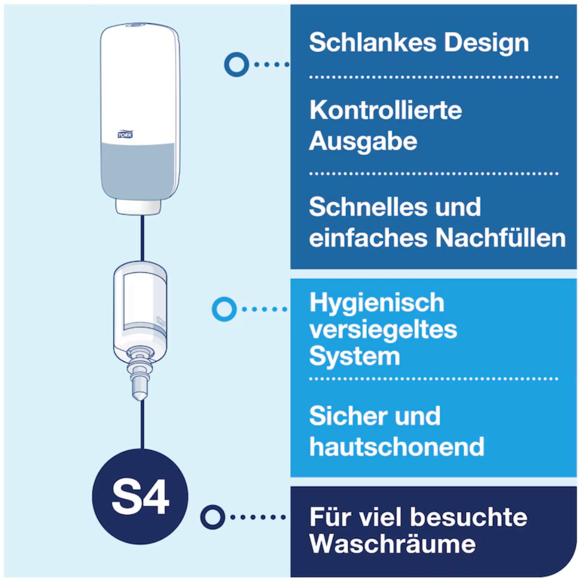 * Tork S4 Sensorspender für Schaumseife – mit Intuition™ Sensor 460009 - Edelstahl