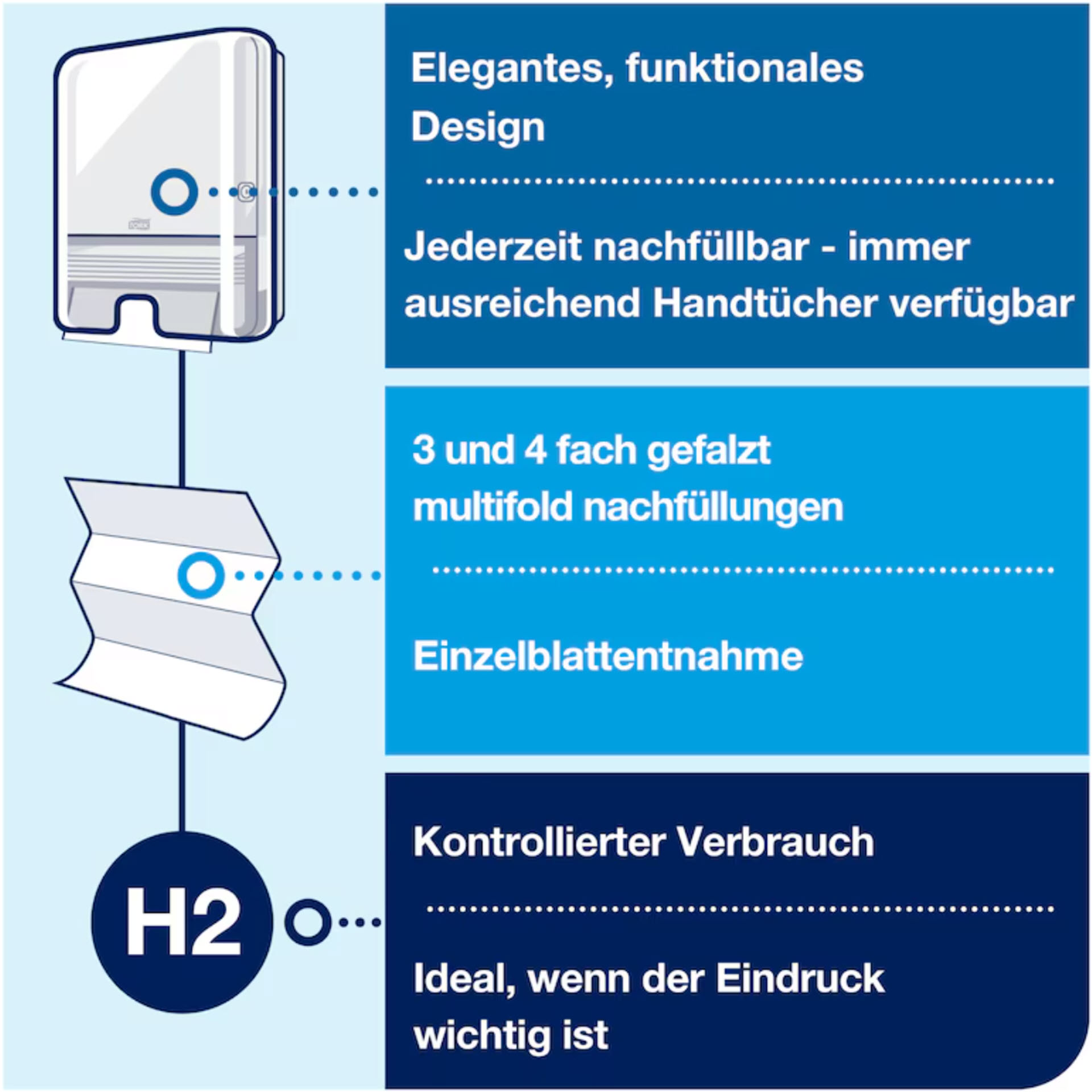 * Tork Xpress® Spender für Multifold-Handtücher Schwarz H2 – 552008